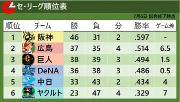 GSBIZニュース