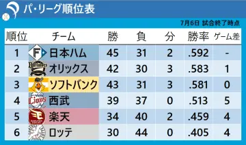 GSBIZニュース