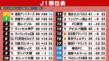GSBIZニュース