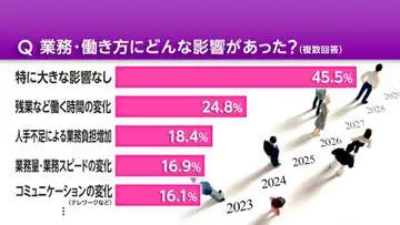 GSBIZニュース