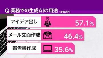 GS BIZニュース