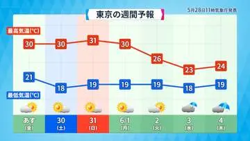 GS BIZニュース