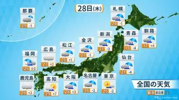 GS BIZニュース