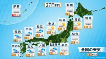 GS BIZニュース