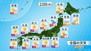 GS BIZニュース