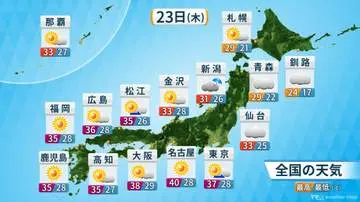 GS BIZニュース