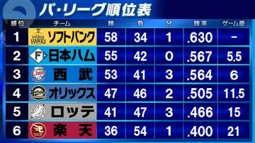 GSBIZニュース