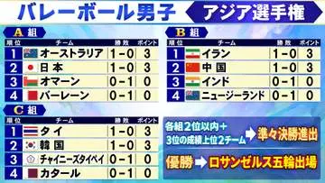 GSBIZニュース