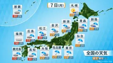 GS BIZニュース