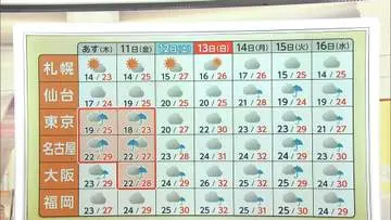 GSBIZニュース