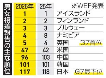 GSBIZニュース