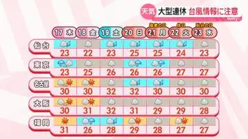 GS BIZニュース