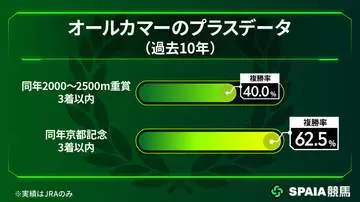 GSBIZニュース