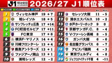 GSBIZニュース