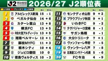 GSBIZニュース