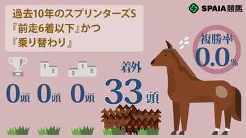 GSBIZニュース
