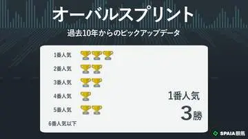 GSBIZニュース