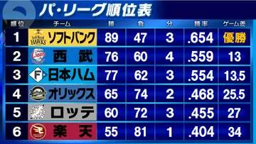 GSBIZニュース