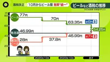 GSBIZニュース