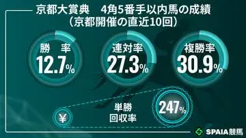 GSBIZニュース