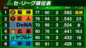 GSBIZニュース