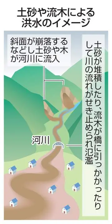 GS BIZニュース
