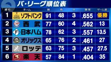 GSBIZニュース