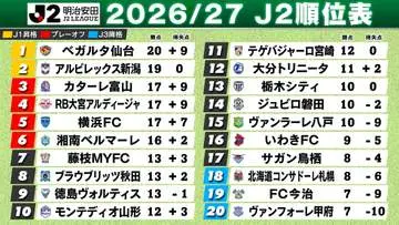 GSBIZニュース