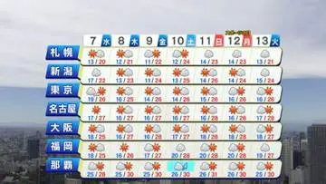 GS BIZニュース