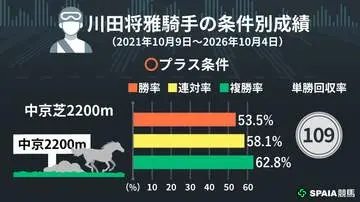 GSBIZニュース