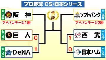 GSBIZニュース