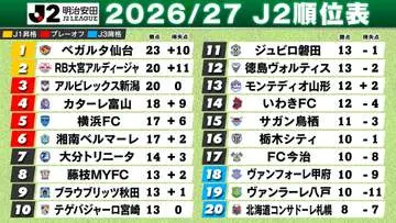 GSBIZニュース
