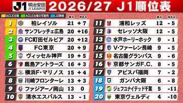 GSBIZニュース
