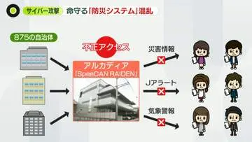 GS BIZニュース