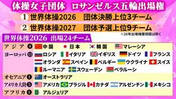 GSBIZニュース
