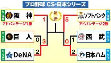GSBIZニュース