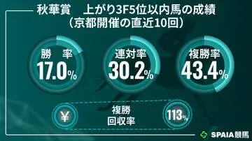 GSBIZニュース