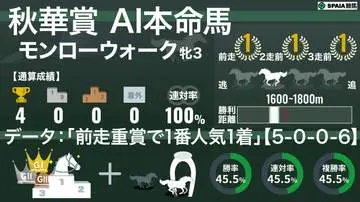 GSBIZニュース