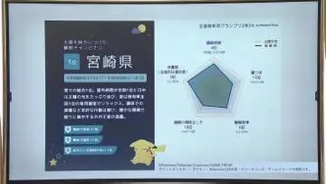 GSBIZニュース