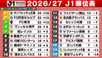 GSBIZニュース