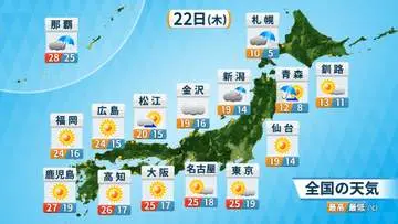 GS BIZニュース