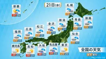 GS BIZニュース