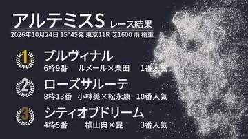 GS BIZニュース