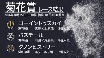GSBIZニュース