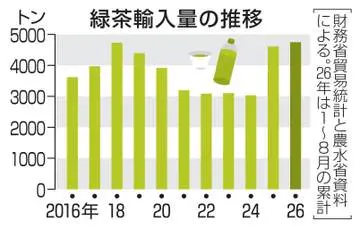 GSBIZニュース