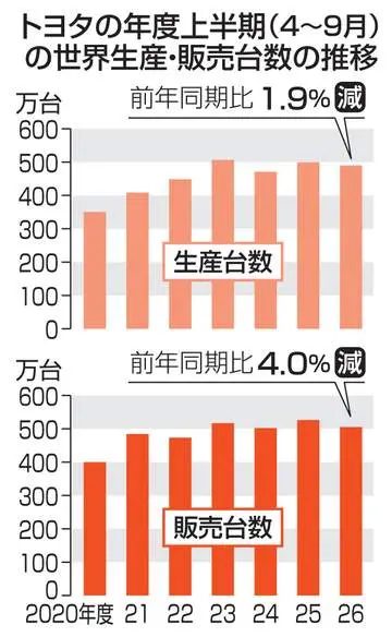 GSBIZニュース