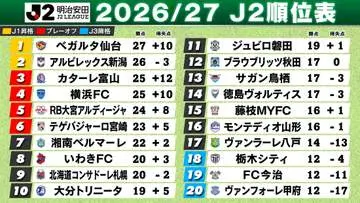 GSBIZニュース